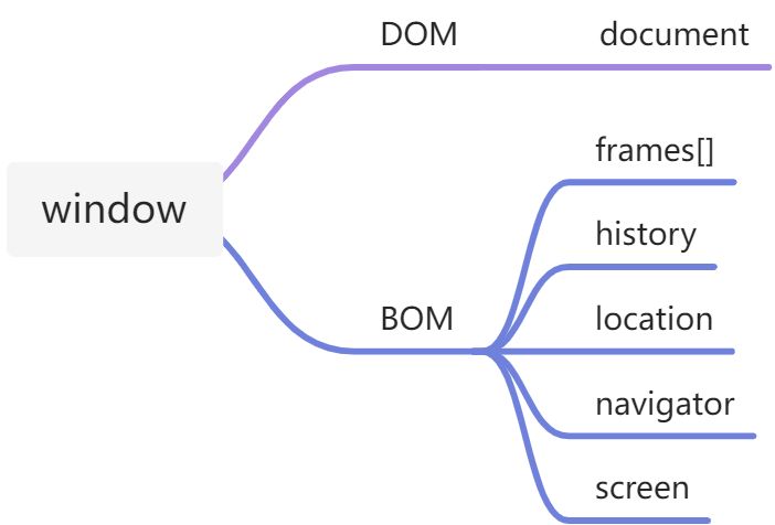 window对象的组成