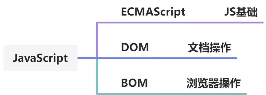 JavaScript与BOM关系图