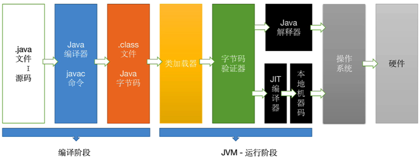 Java编译与运行流程