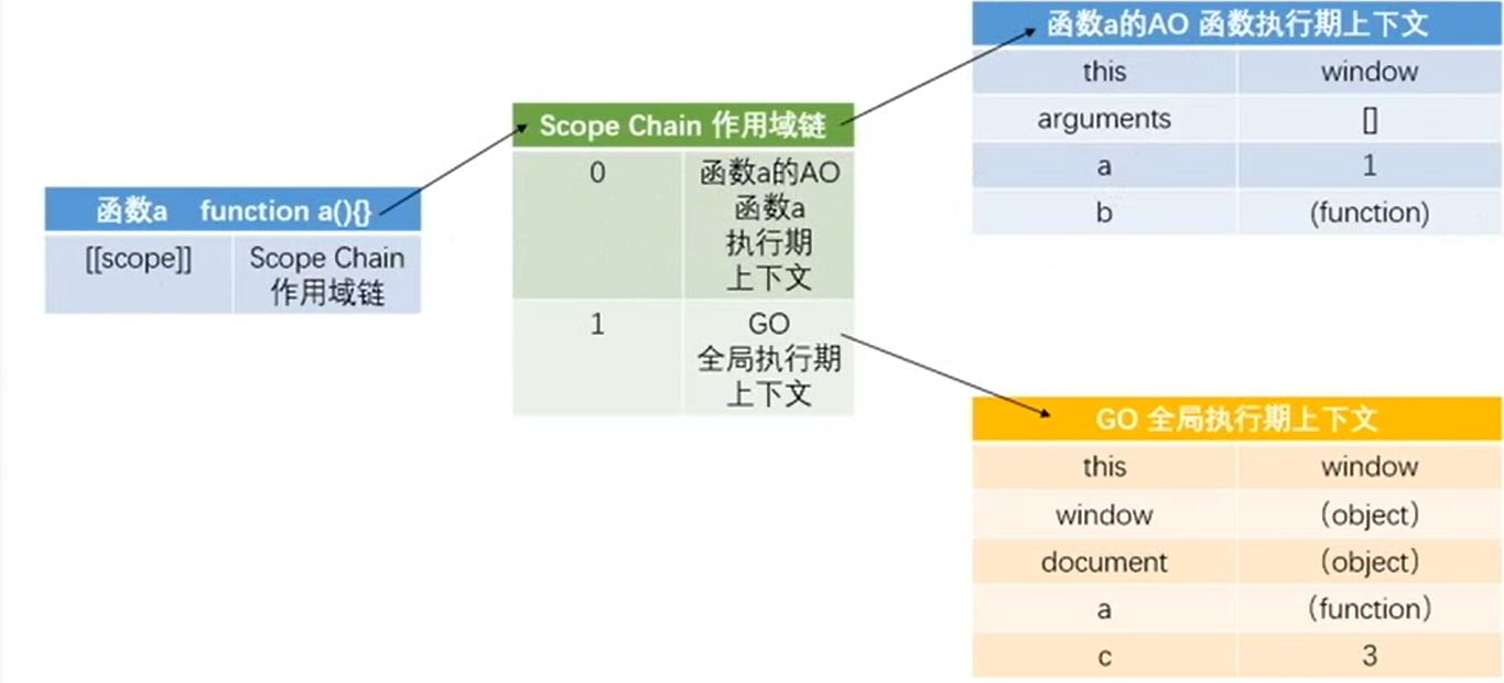 作用域链示意图