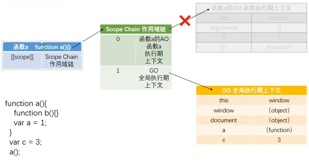 作用域链全流程示意图