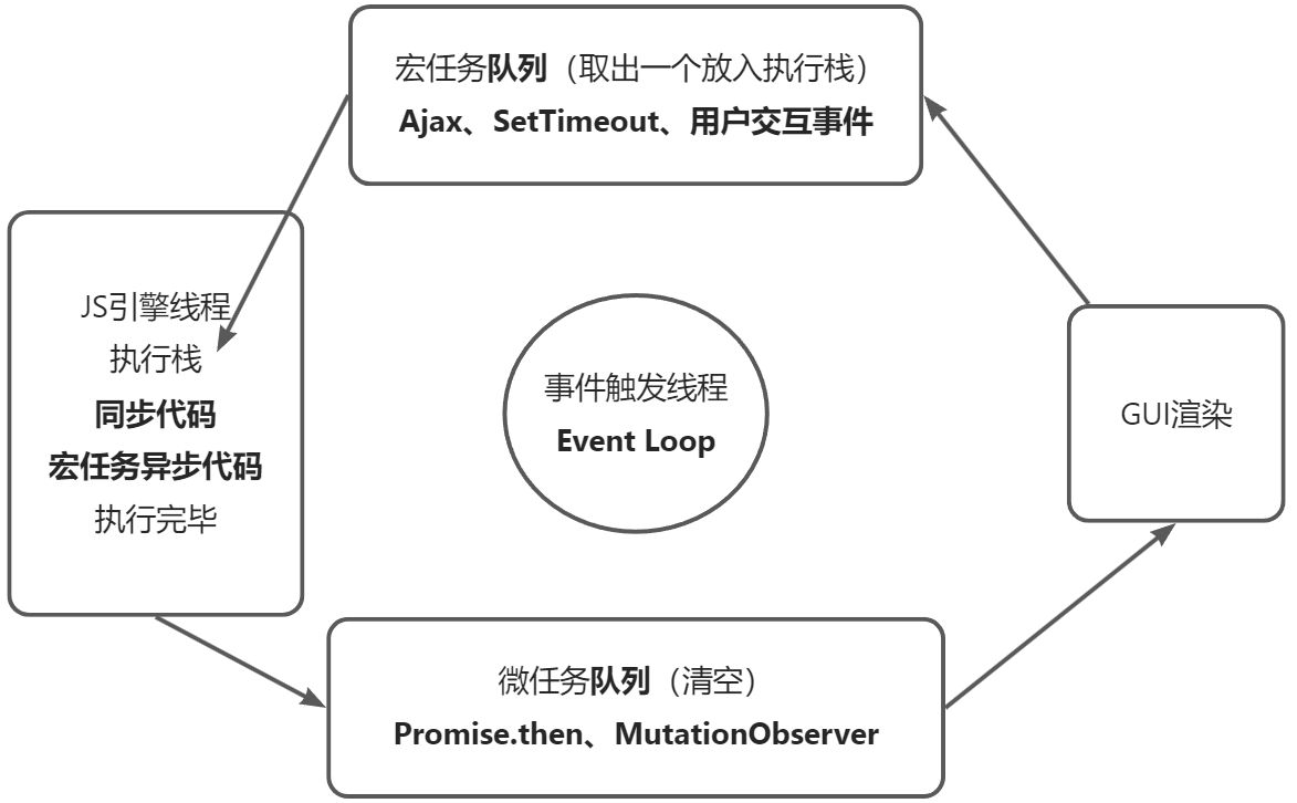 事件循环练习题